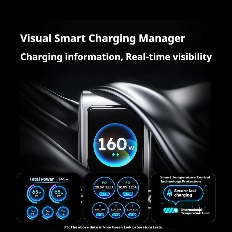 UGREEN 160W Five-Port GaN Charger source-backed product image