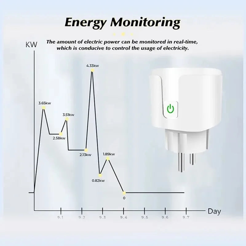 Ewelink - Smart WiFi Power Plug