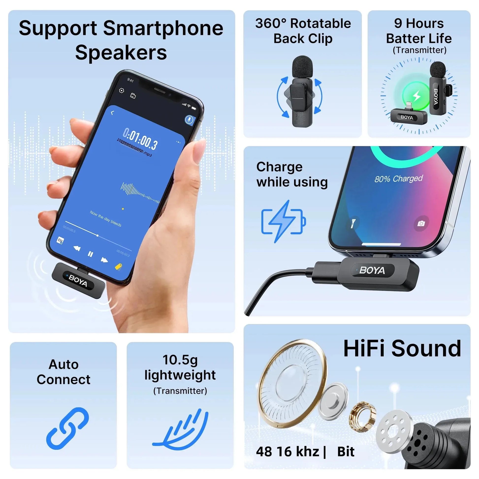 BOYA BY-V Wireless Lavalier Microphone Kit source-backed product image
