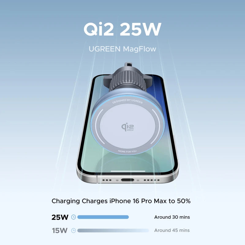 UGREEN Qi2 Magnetic Car Wireless Charger Mount source-backed product image