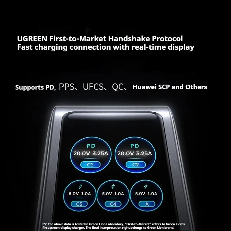 UGREEN 160W Five-Port GaN Charger source-backed product image