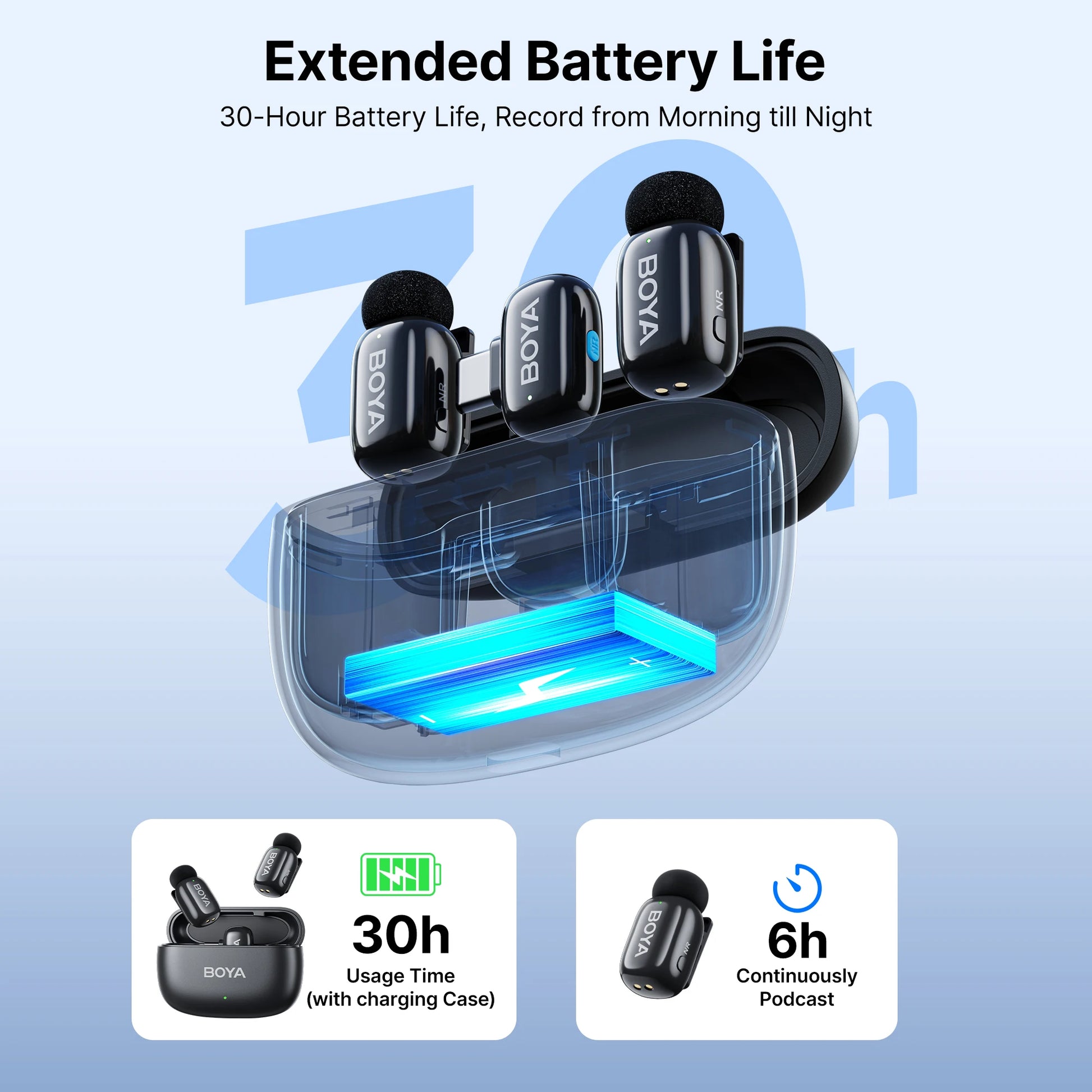 BOYA Mini Wireless Lavalier Microphone Kit source-backed product image