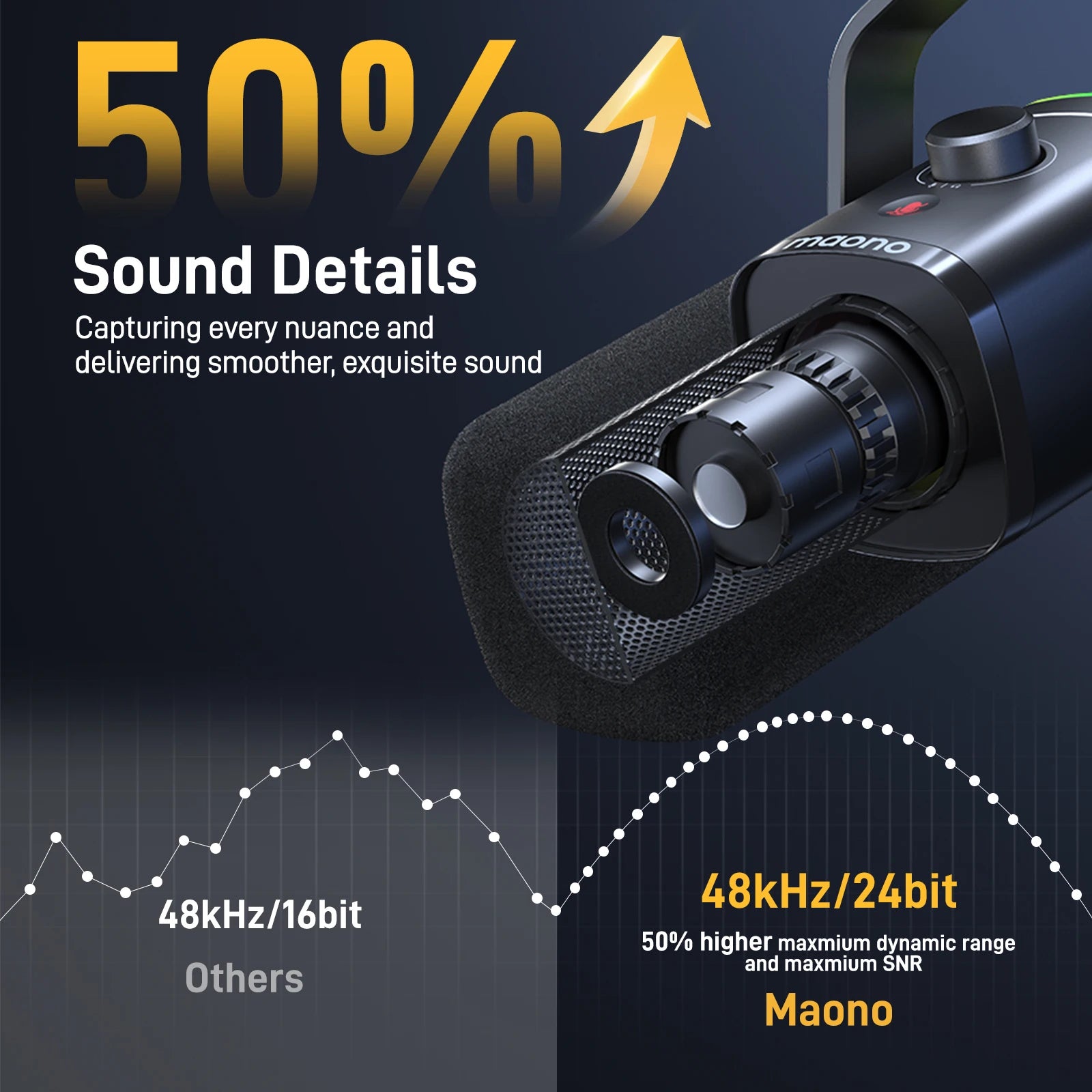 MAONO PD100X USB/XLR dynamic microphone source product image