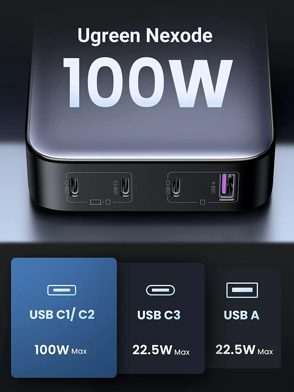 UGREEN Nexode 100W 4-Port Desktop GaN Charger source-backed product image