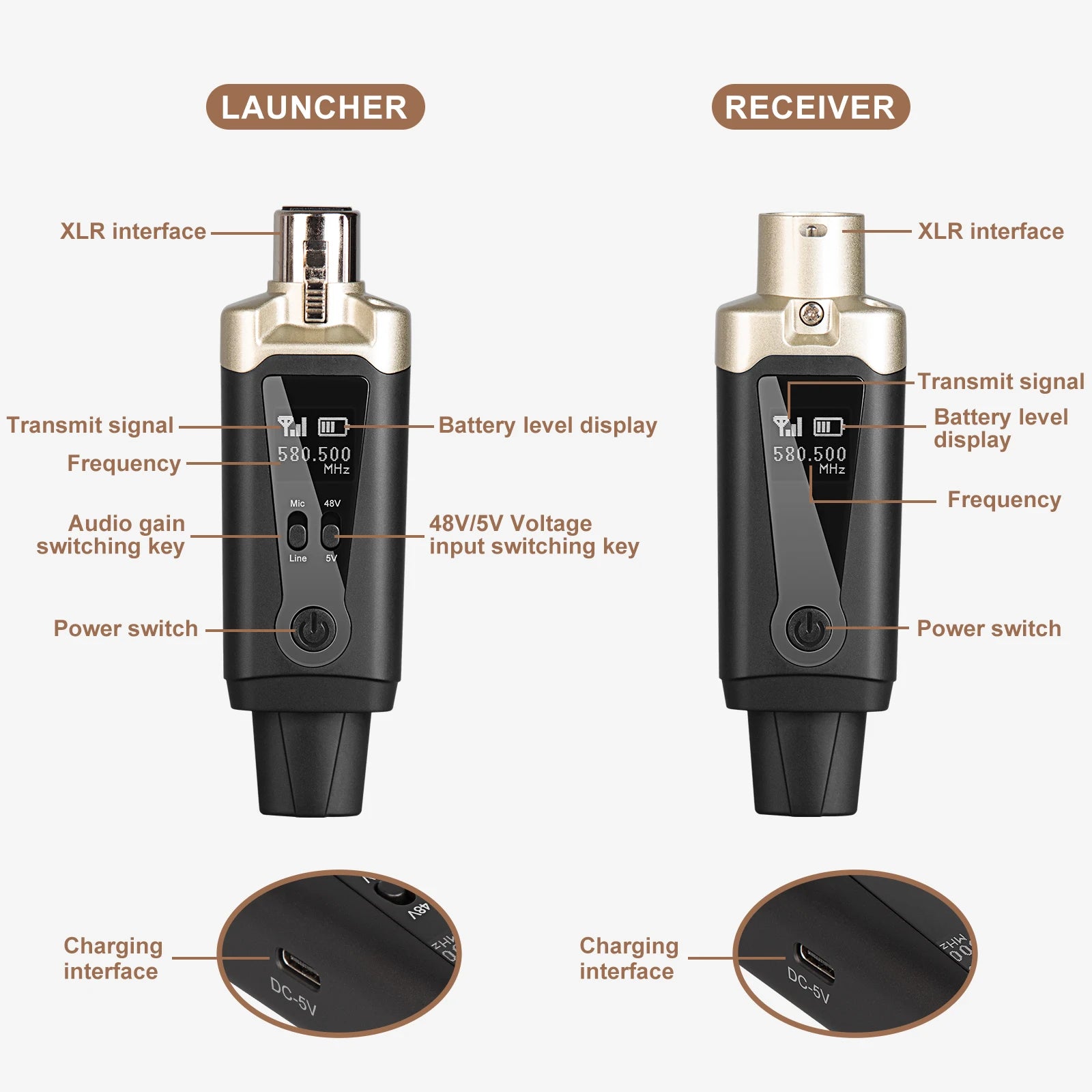 XLRLink UHF Wireless Microphone Adapter Kit source-backed product image