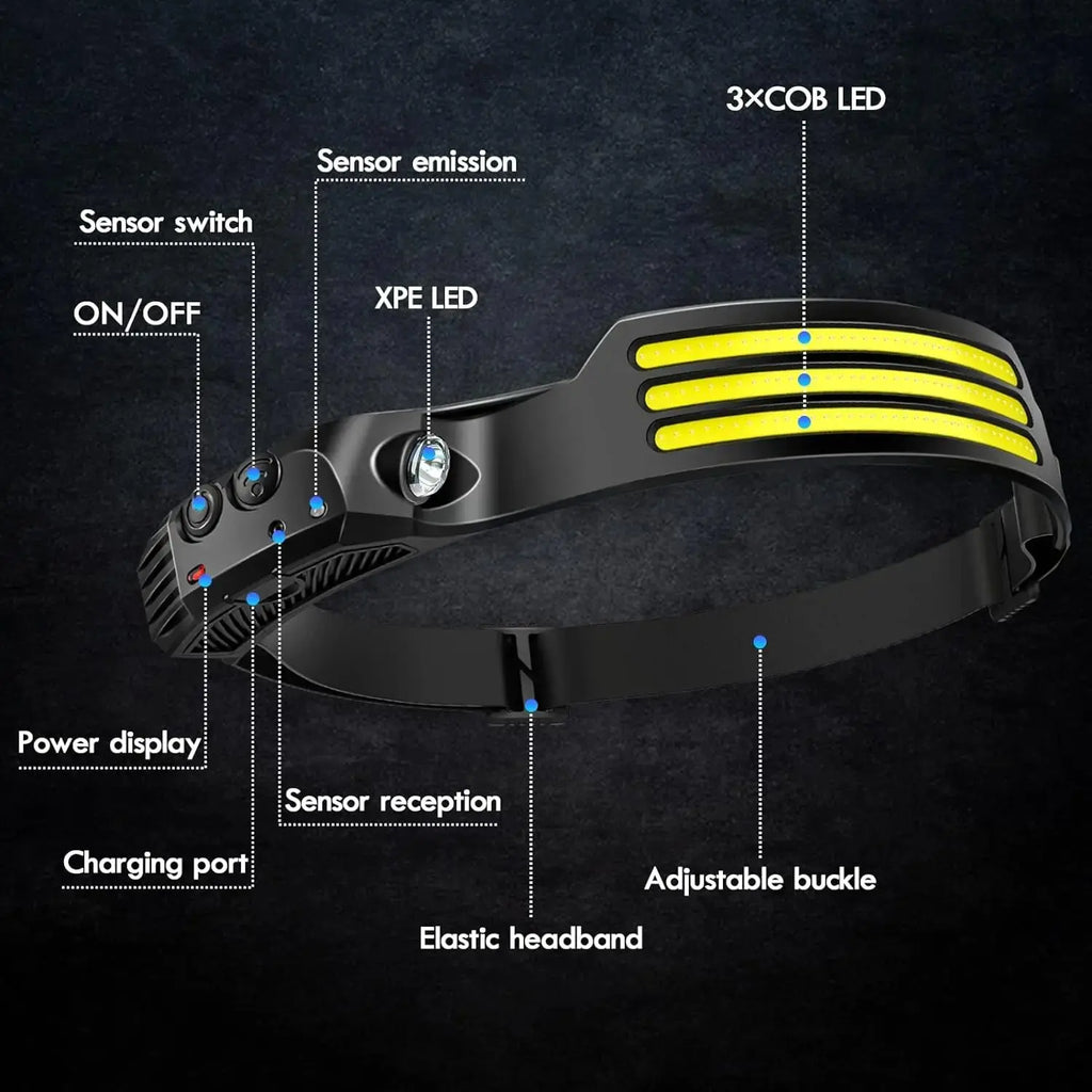 Rechargeable COB headlamp