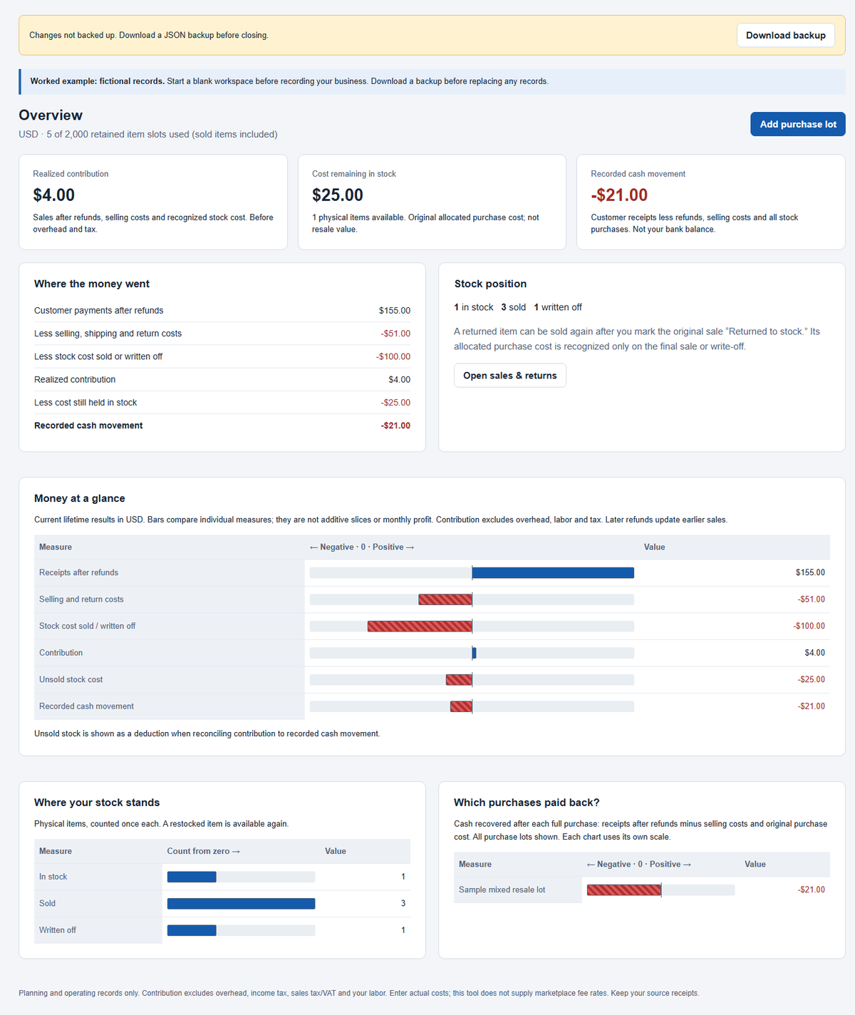Edition 3.1 Overview and charts with fictional example records.