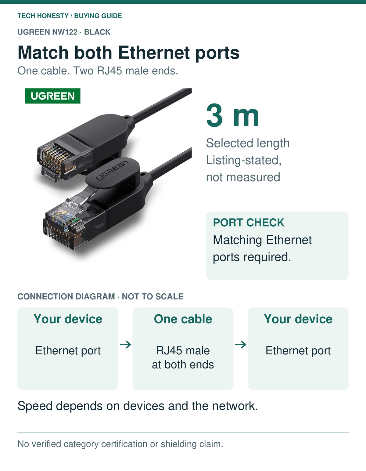 UGREEN NW122 connection guide: selected black 3 m cable with RJ45 male ends, for matching Ethernet ports. Listing-stated length, not measured. Network speed depends on devices and network.