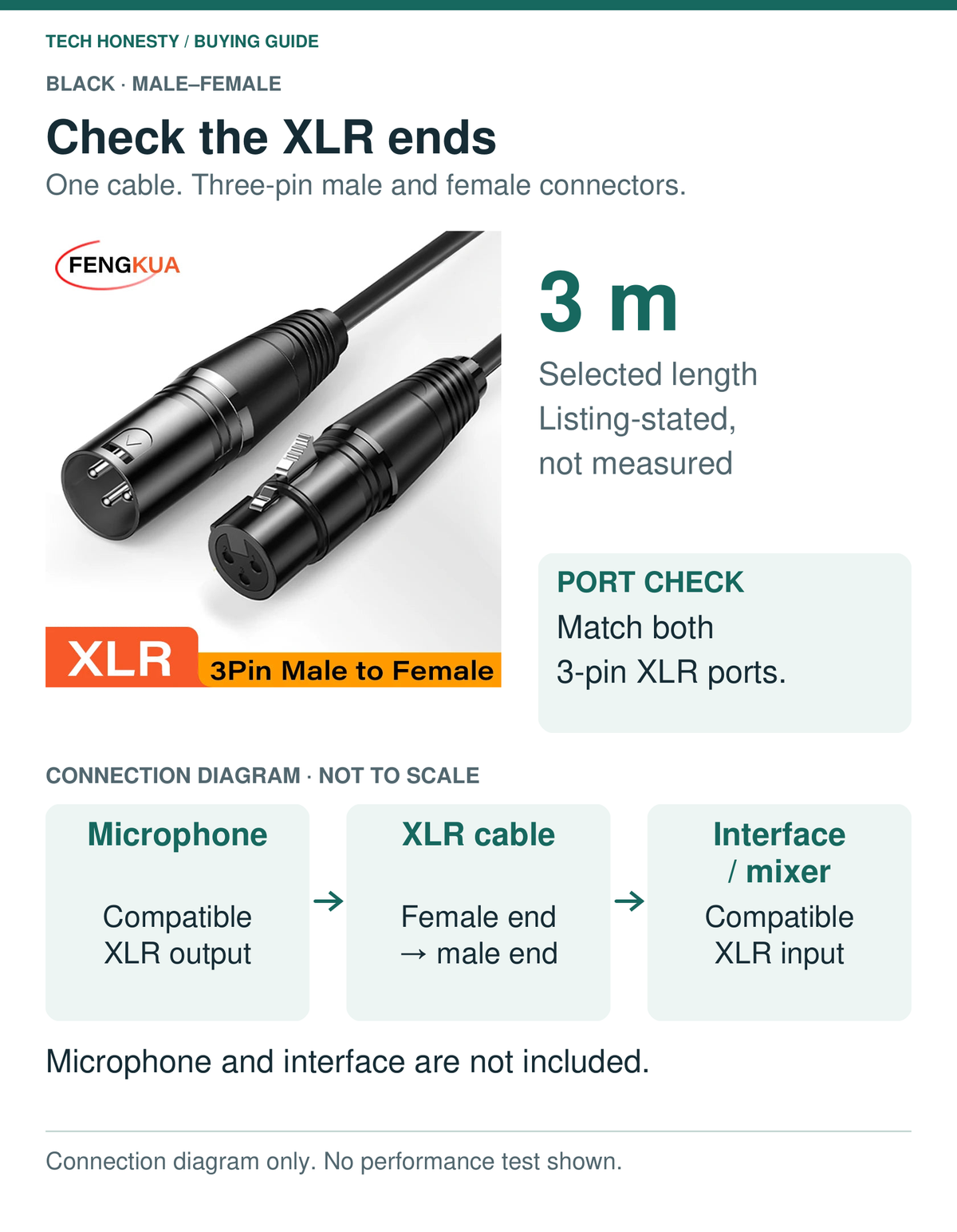 Three-pin XLR connection diagram: one selected black 3 m male-to-female cable, between compatible microphone and interface or mixer connections. Equipment excluded; length is listing-stated, not measured.