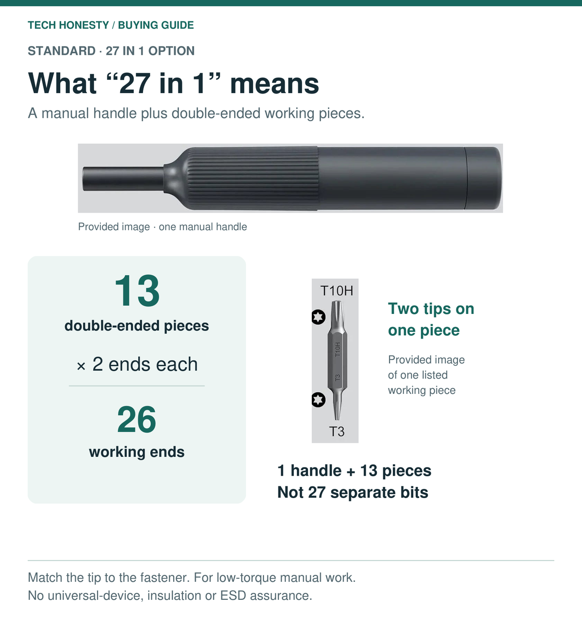 Manual driver contents guide: one handle plus 13 double-ended working pieces gives 26 working ends, not 27 separate bits. Exact provided handle and one bit images; low-torque manual use only.