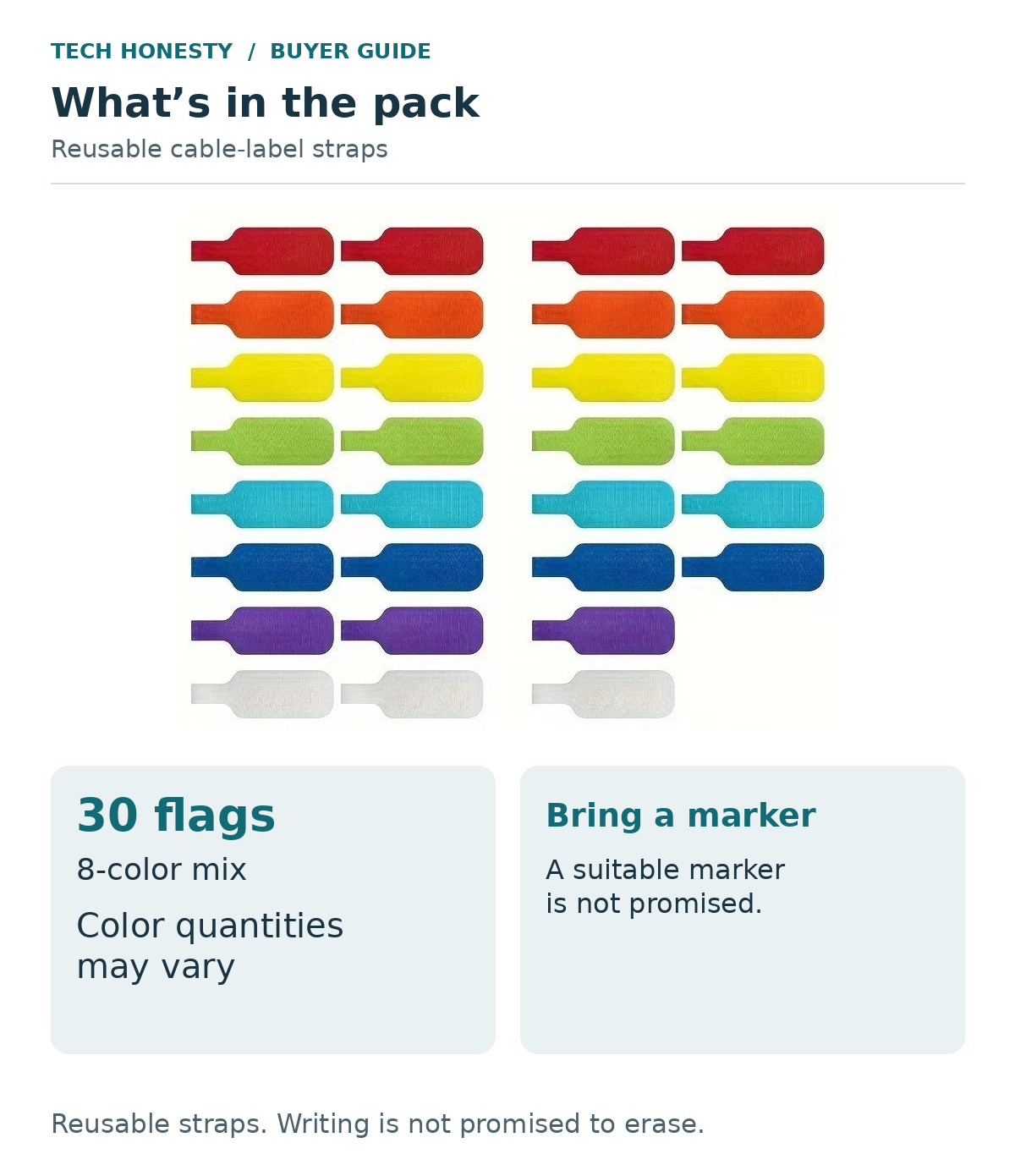 Cable-label pack guide: 30 write-on flags in an 8-color mix. Color quantities may vary; supply your own suitable marker. Writing is not promised to erase.